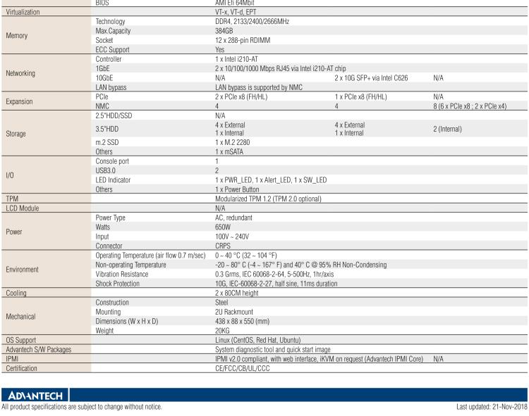 研華FWA-6070 基于單個Intel?Xeon?可擴(kuò)展系列處理器的2U機(jī)架式網(wǎng)絡(luò)應(yīng)用平臺