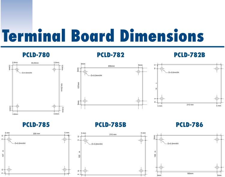 研華PCLD-8115 DB-37接線端子，支持CJC電路