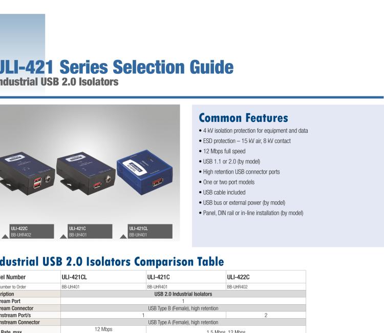 研華BB-UHR402 ULI-422C 高穩(wěn)固力2 端口 USB 隔離器