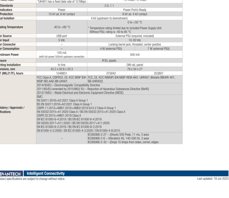 研華BB-UH401 ULI-421CL 1端口高穩(wěn)固力USB 4KV隔離器