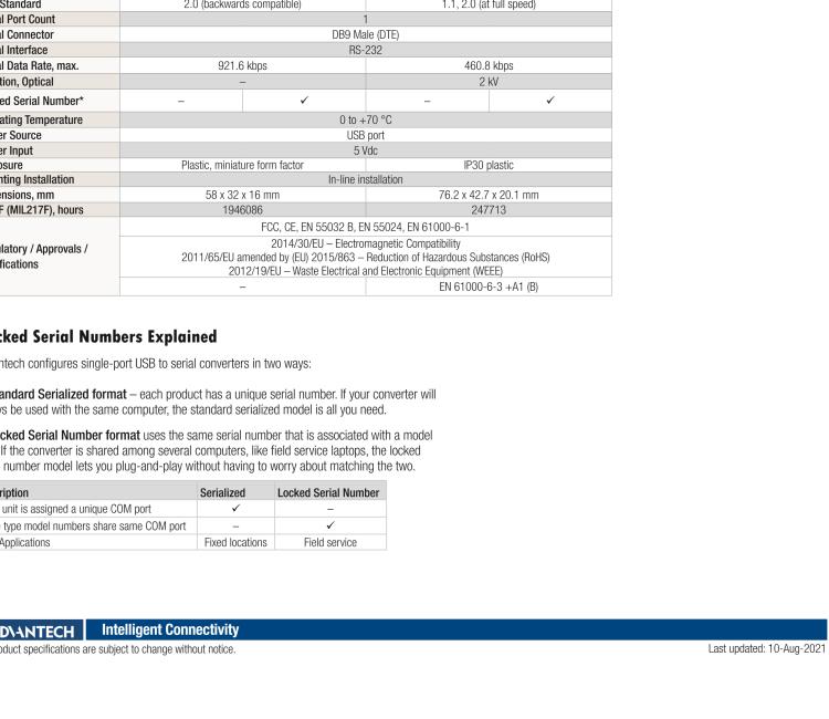 研華BB-232USB9M-LS ULI-321DK USB 2.0到RS-232轉(zhuǎn)換器，DB9公頭 端口號鎖定