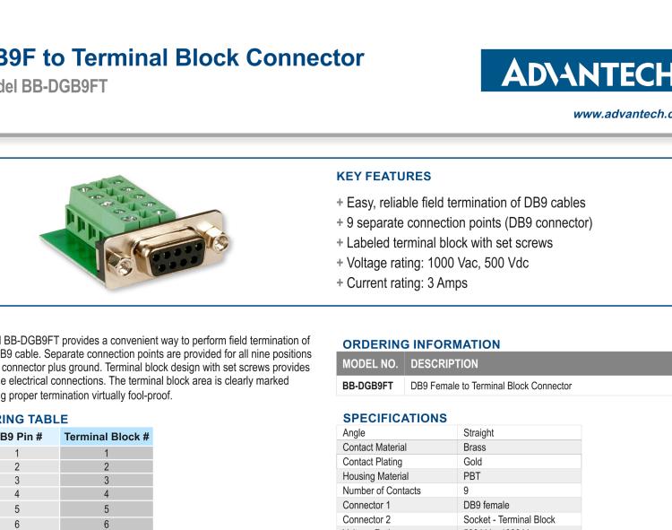 研華BB-DGB9FT Serial Port Adapter, DB9 F to TB