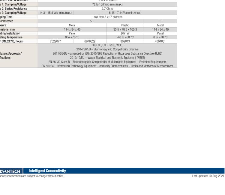 研華BB-485HESP ULI-246T RS-485 浪涌保護(hù)器