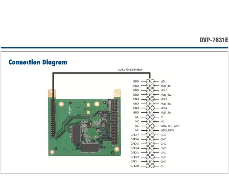 研華DVP-7631E 4-ch H.264 PCI-104 Video Capture Module with SDK